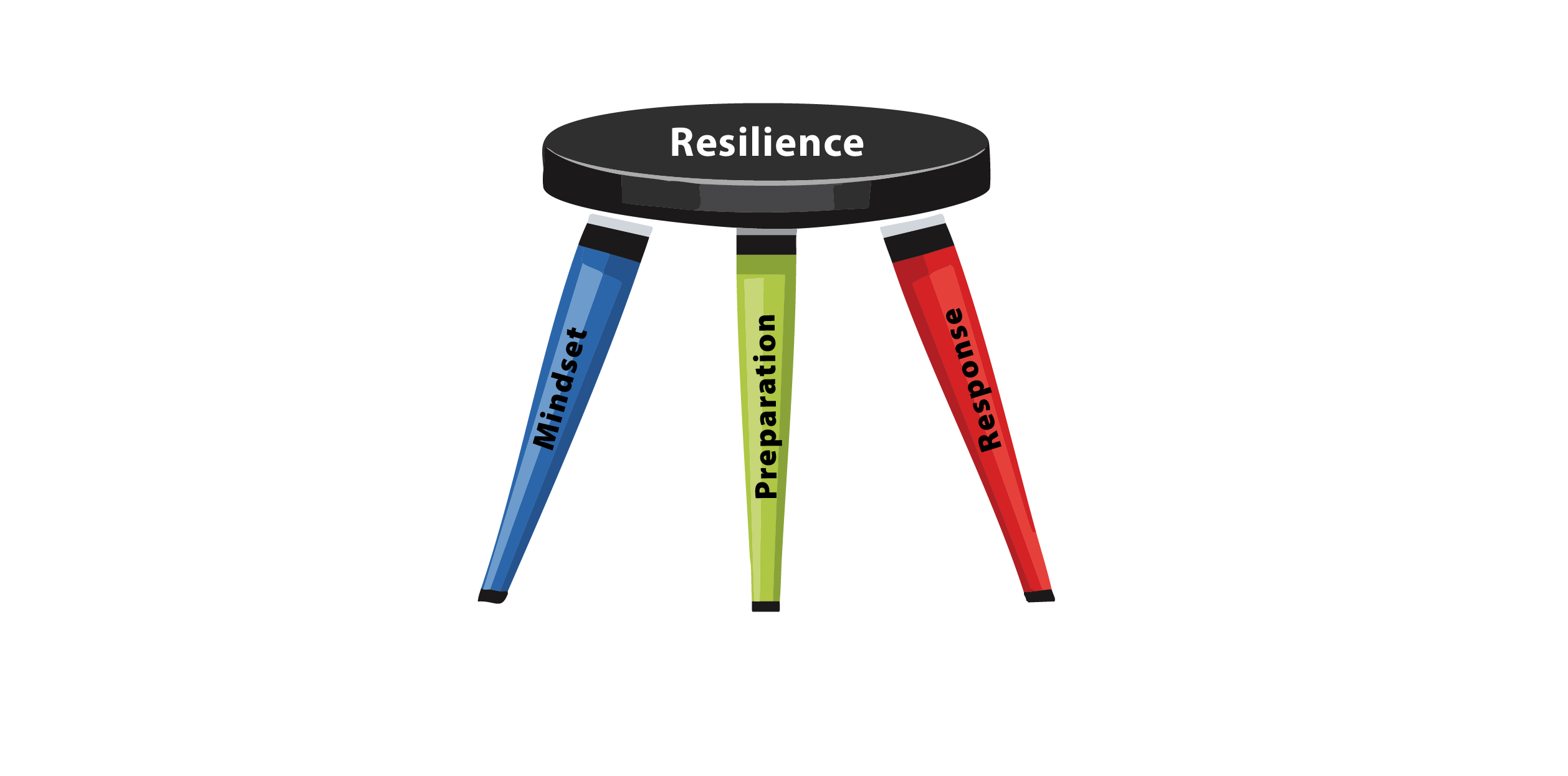 MindShifting and Resilience