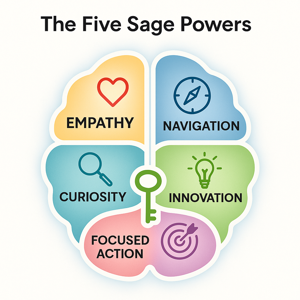 The Five Sage Powers: Superpowers Hidden in Your Brain