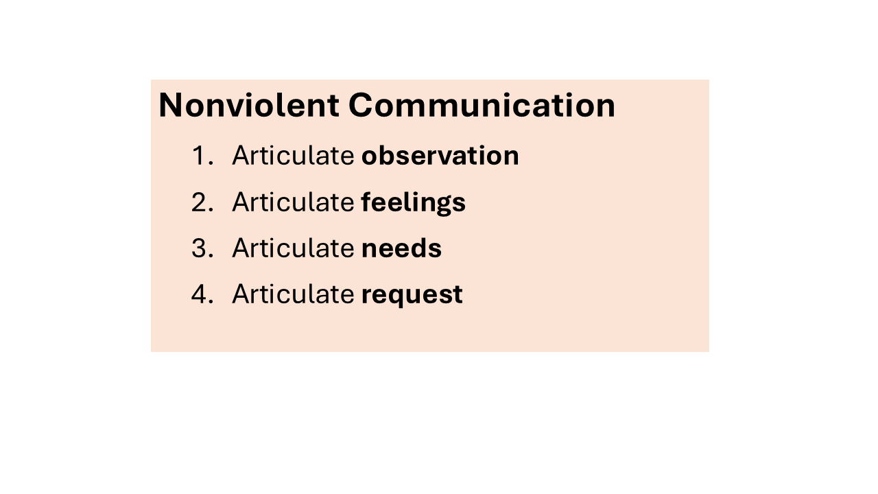 Part 1: Nonviolent Communication (NVC) – Foundations and the Four Core Statements