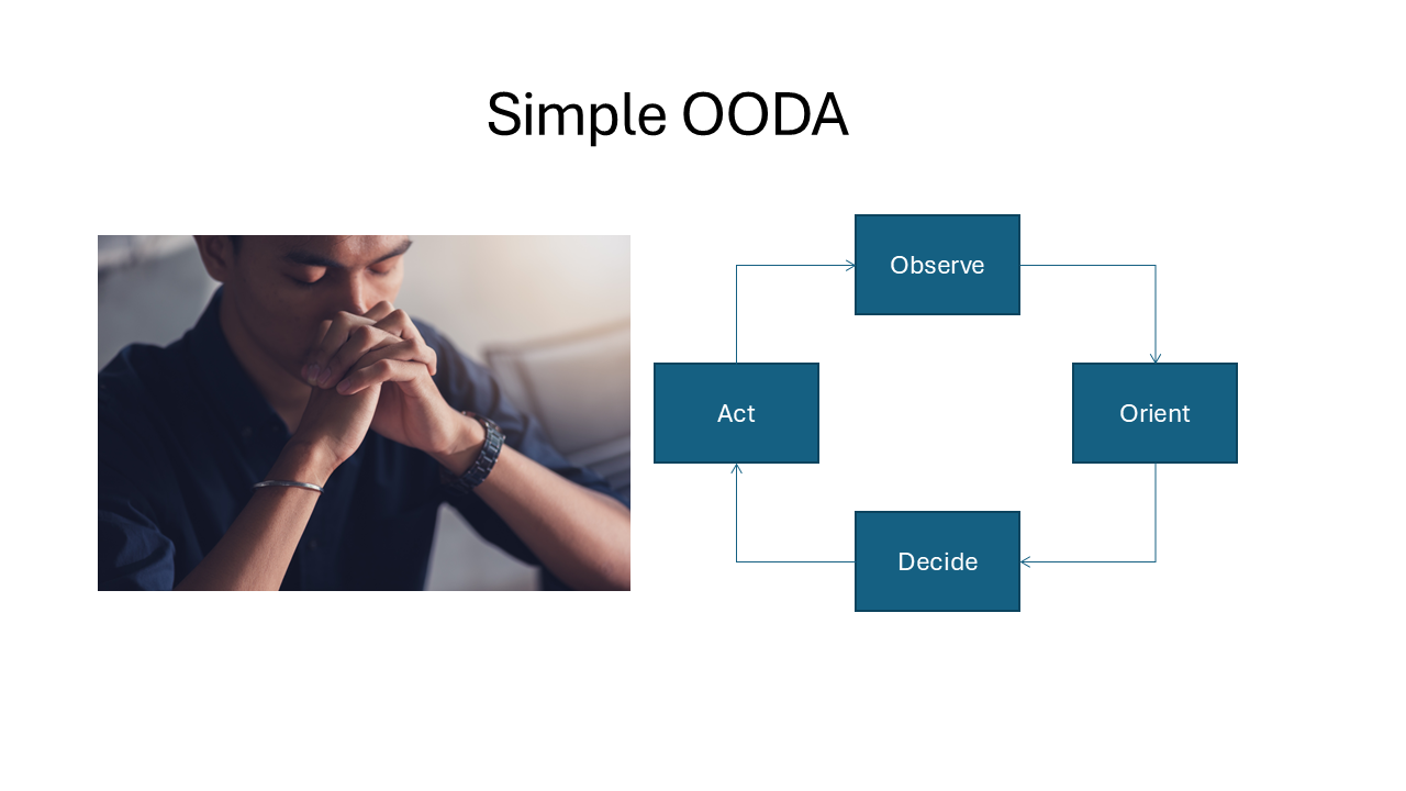 Succeeding by Preparing to Fail