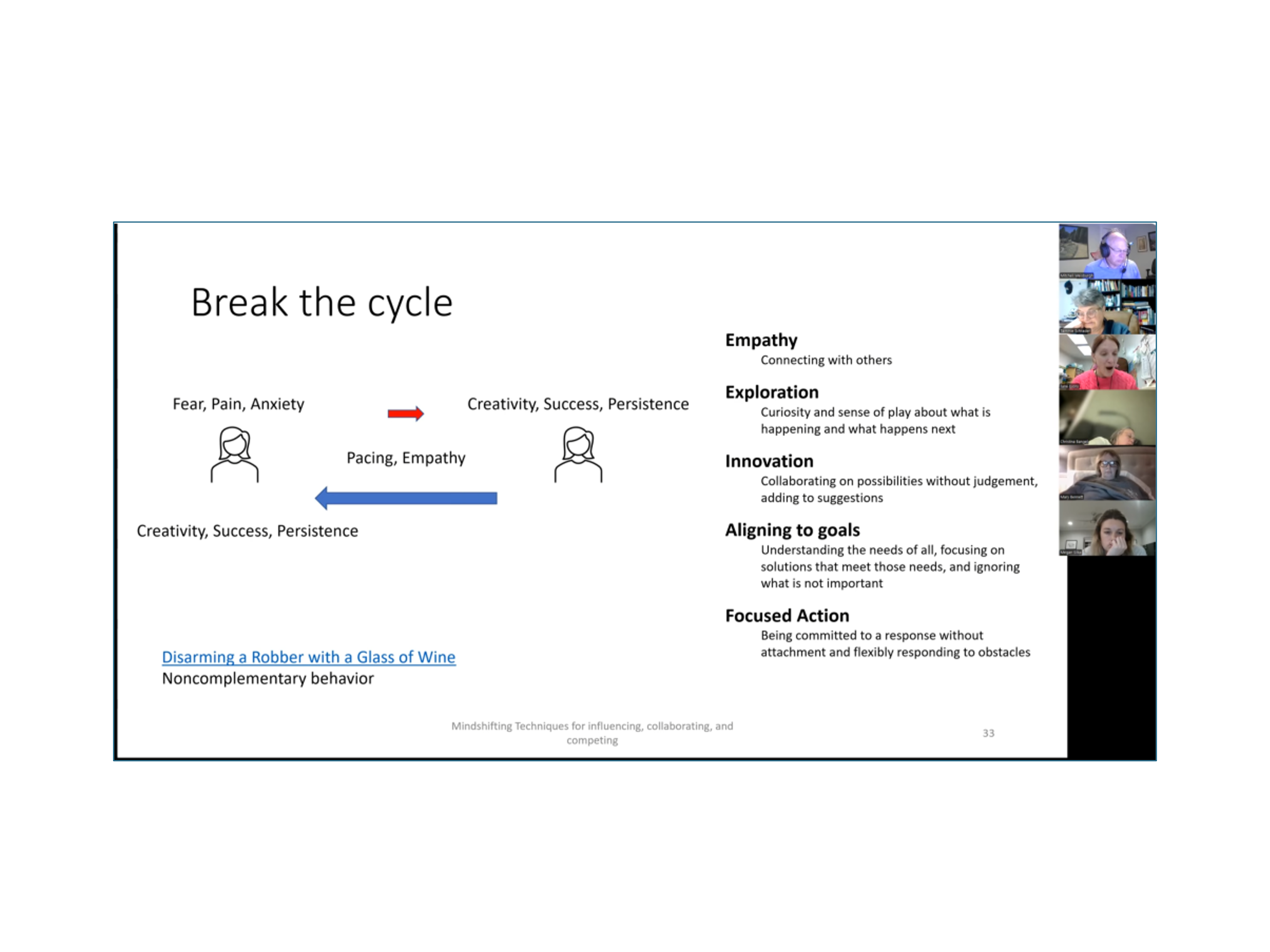 The Role of Mirror Neurons in Human Interaction: Awareness as a Key to Defusing Conflict